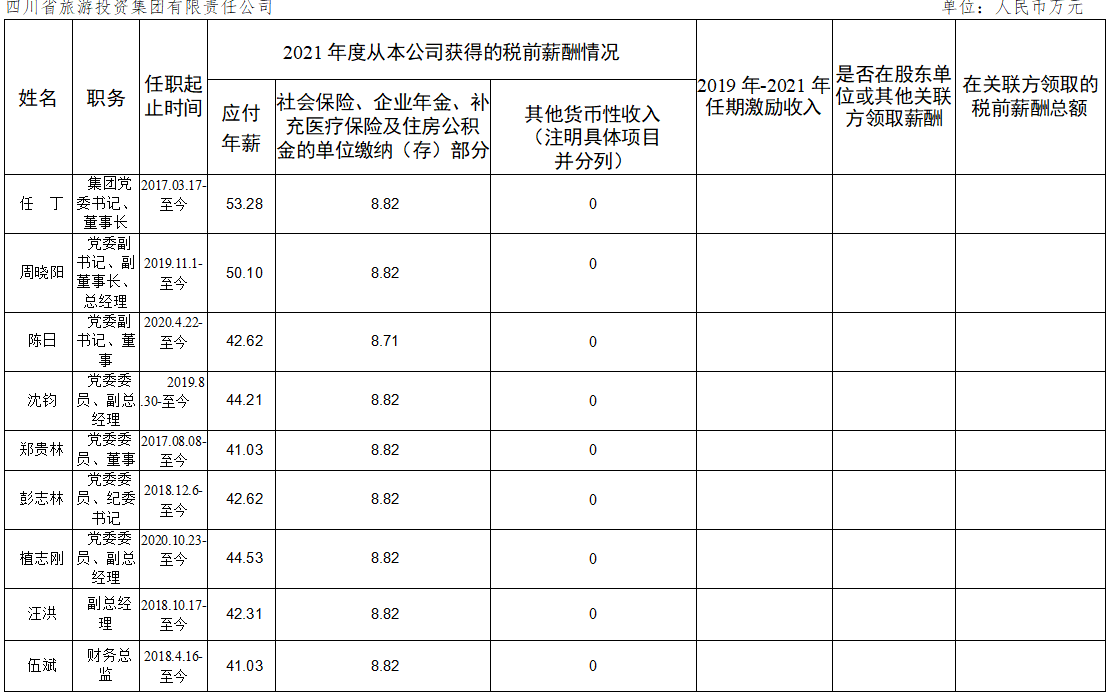 ��˾��ҵ�ƹ���2021���н�����